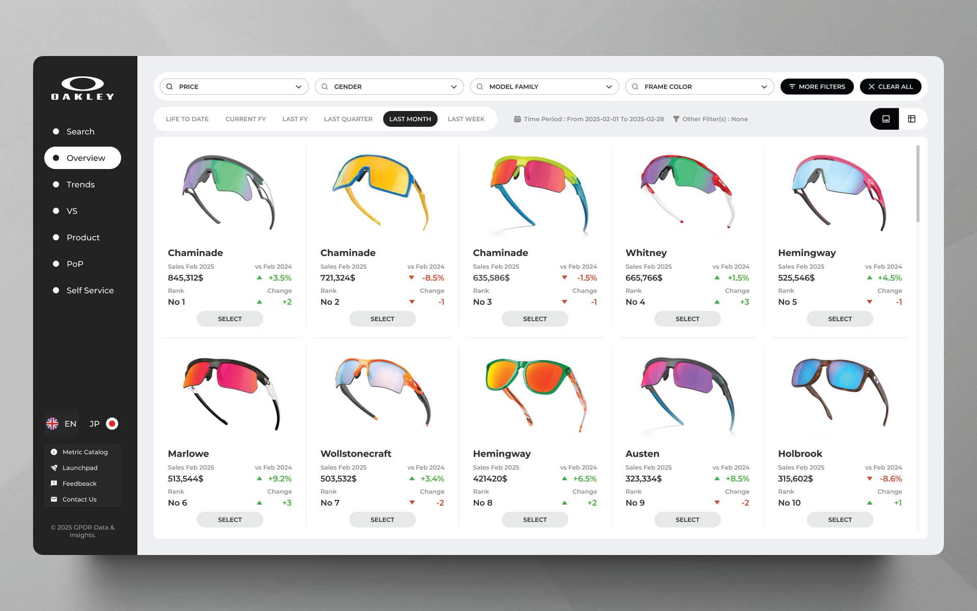 Product Overview Dashboard