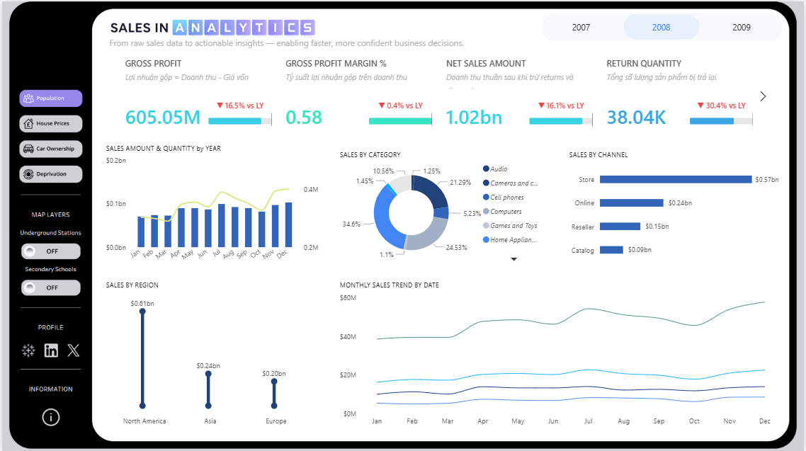 Sales Analytics Dashboard Preview