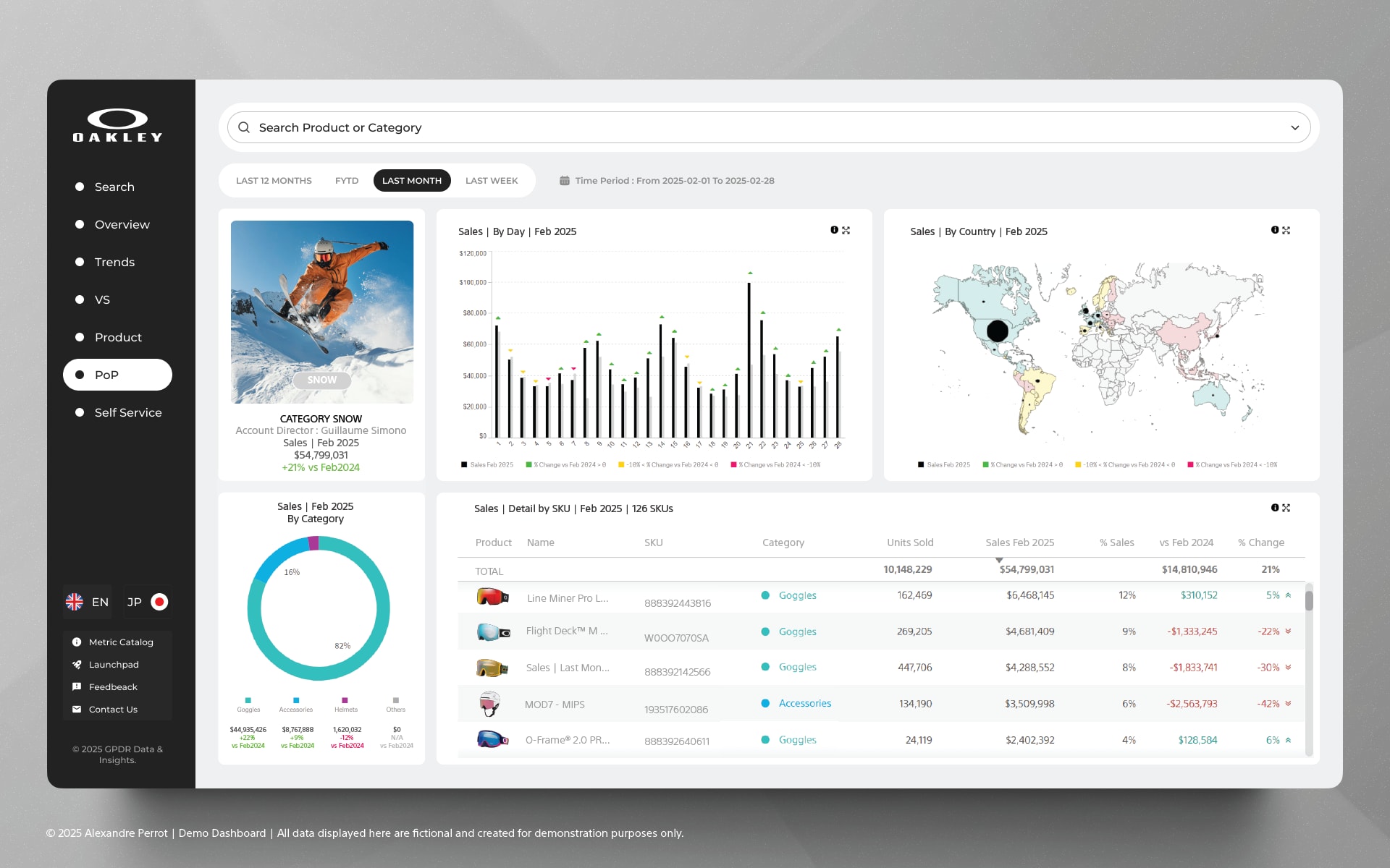 Executive Dashboard