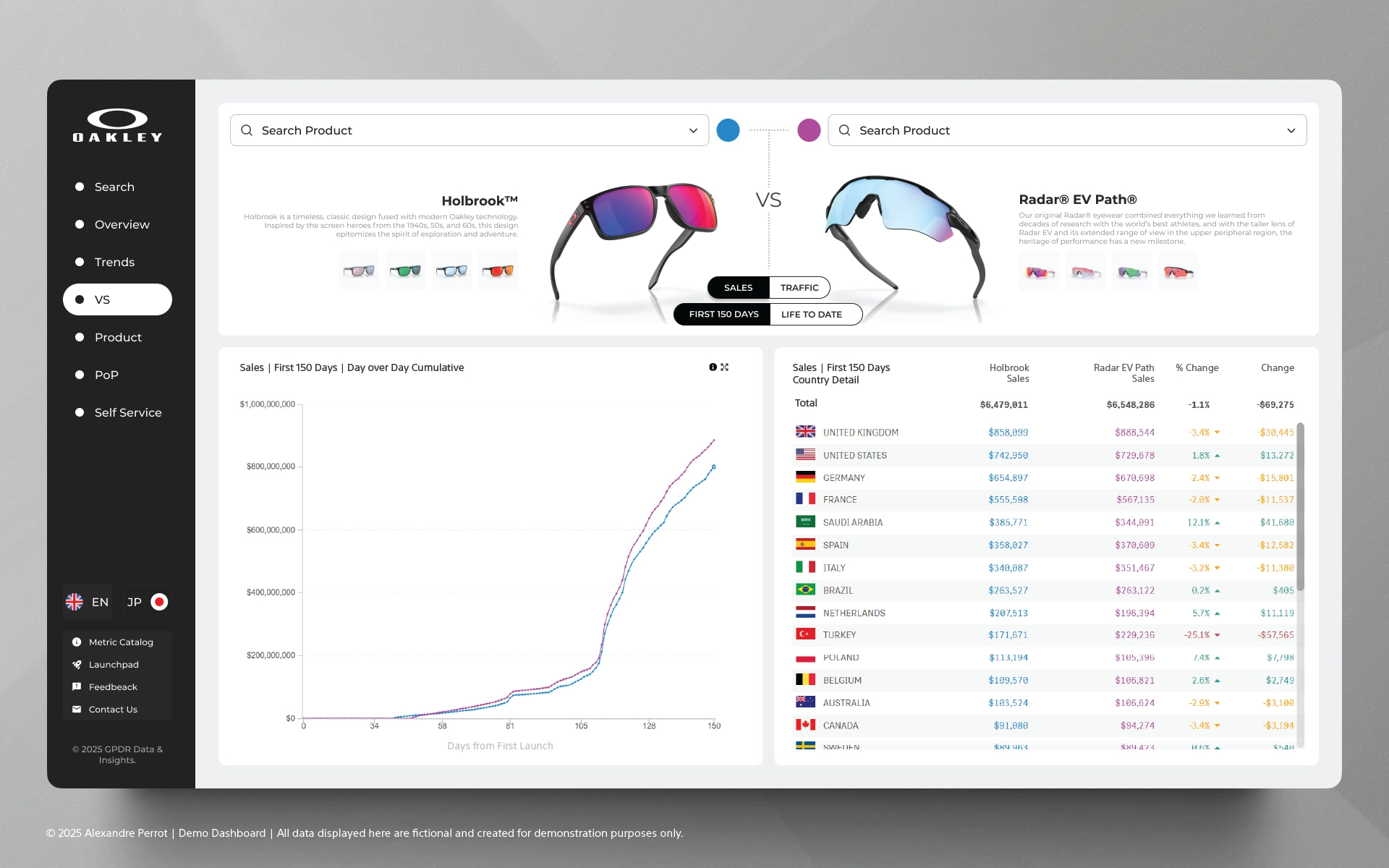 Product Comparison Dashboard